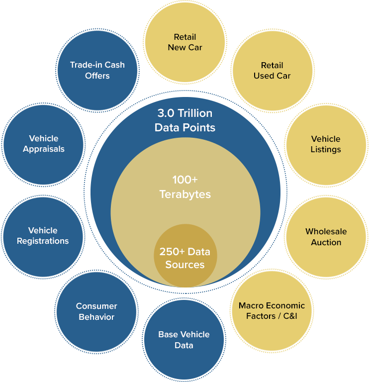 Price Advisor Data